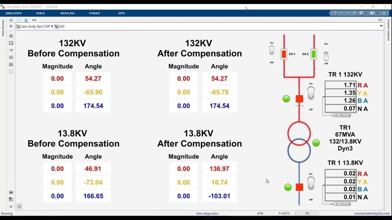 Transformer Differential Protection Course [Dyn3 Stability during different external faults]