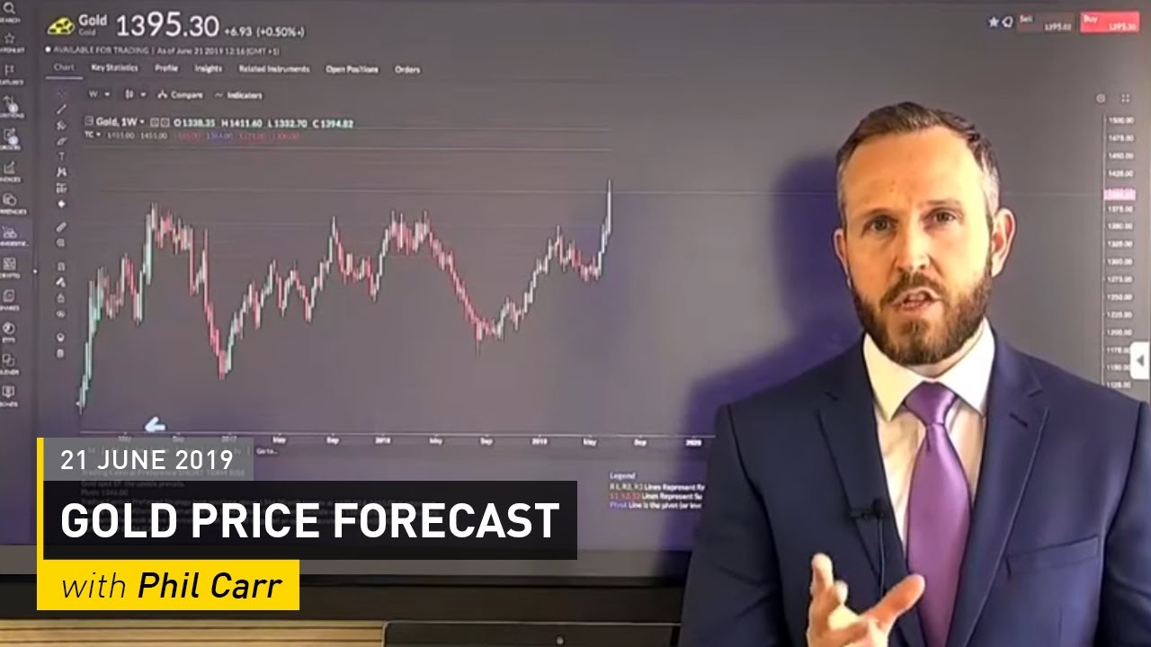 COMMODITY REPORT: Gold Price Forecast: 21 June 2019