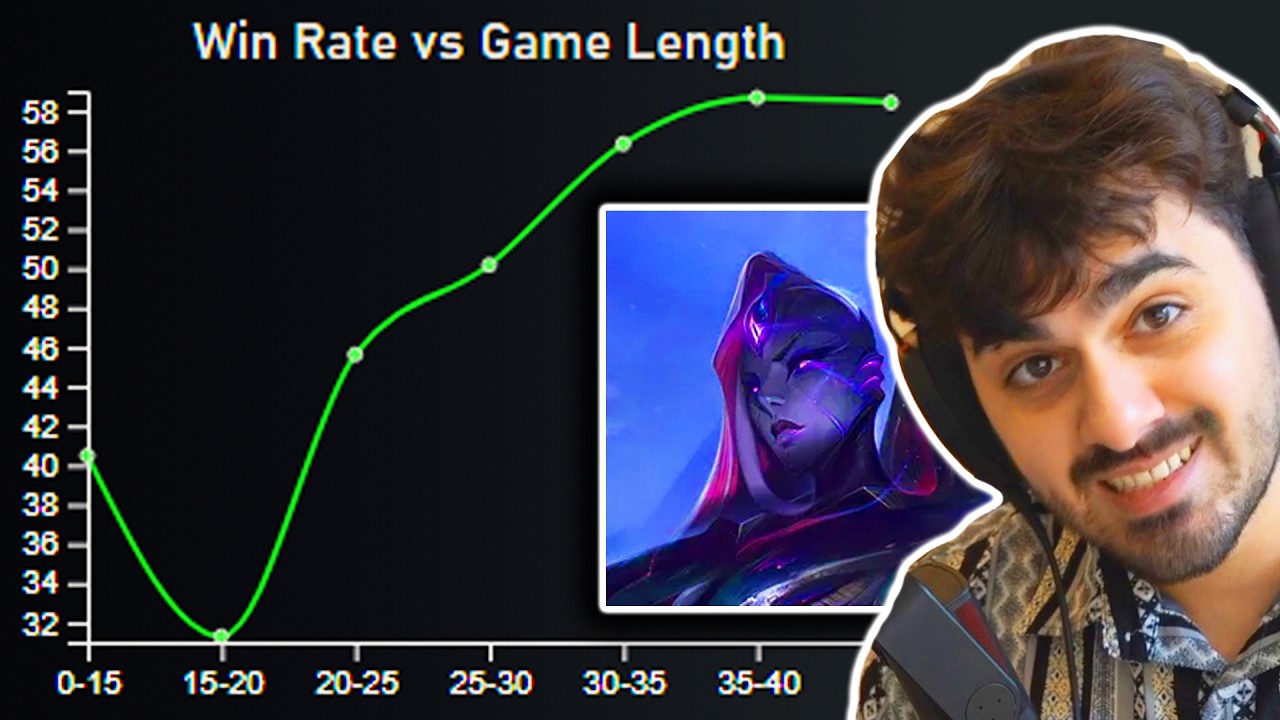Bel' Veth is BROKEN Late game!