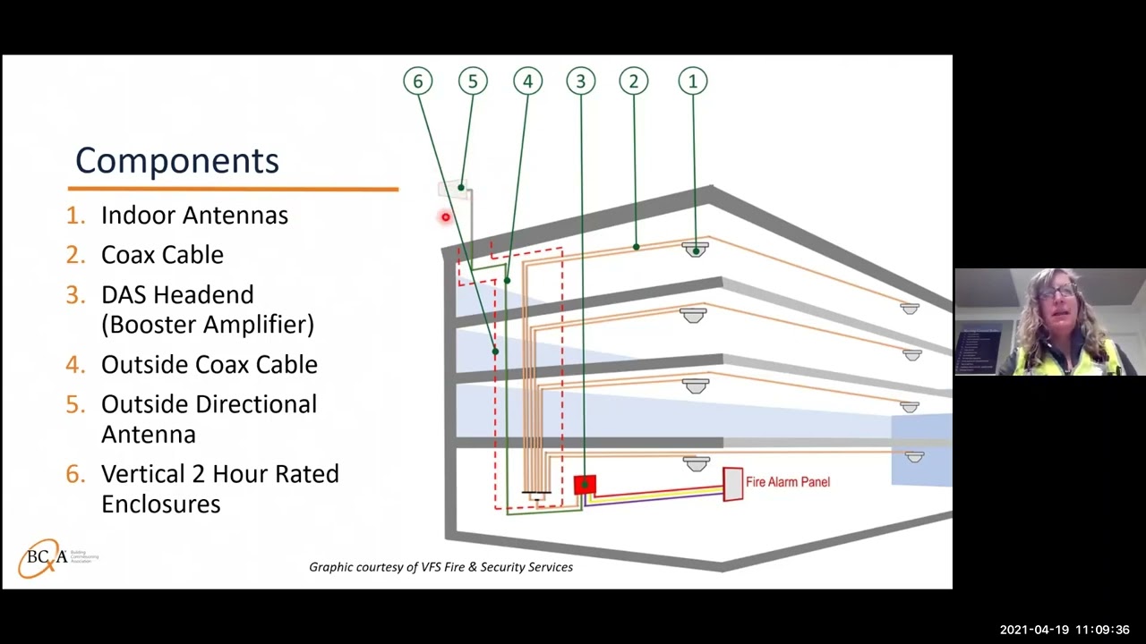 TechTalks: DAS/ERRCS