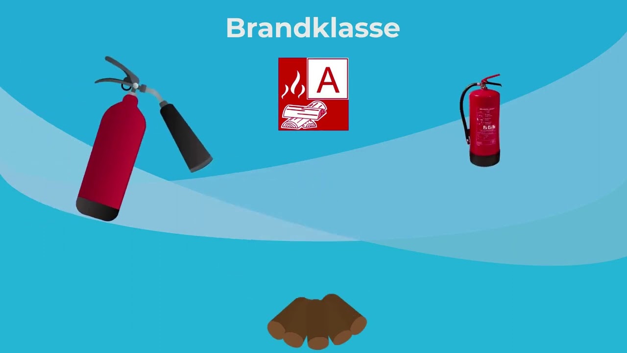 Welke brandblusser kopen