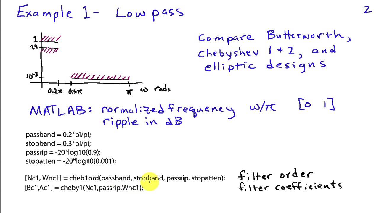 Examples of IIR Filter Design