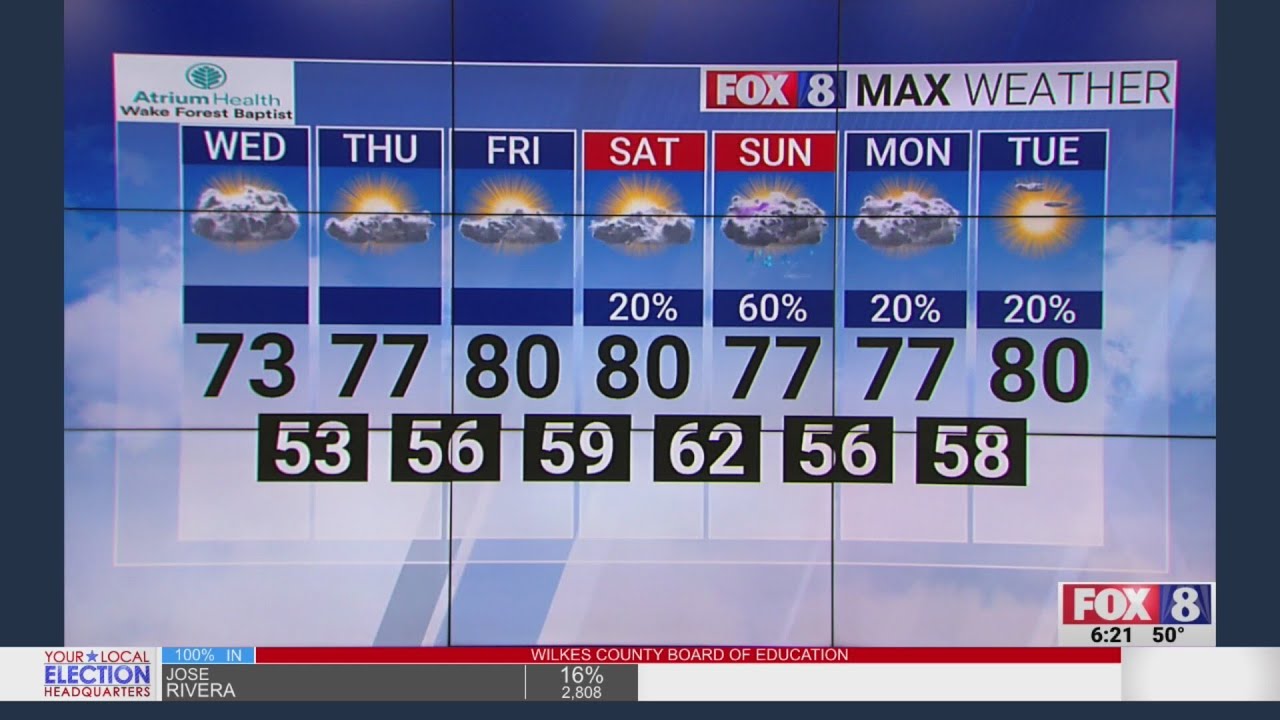 Abnormally warm week beginning in Triad on Wednesday