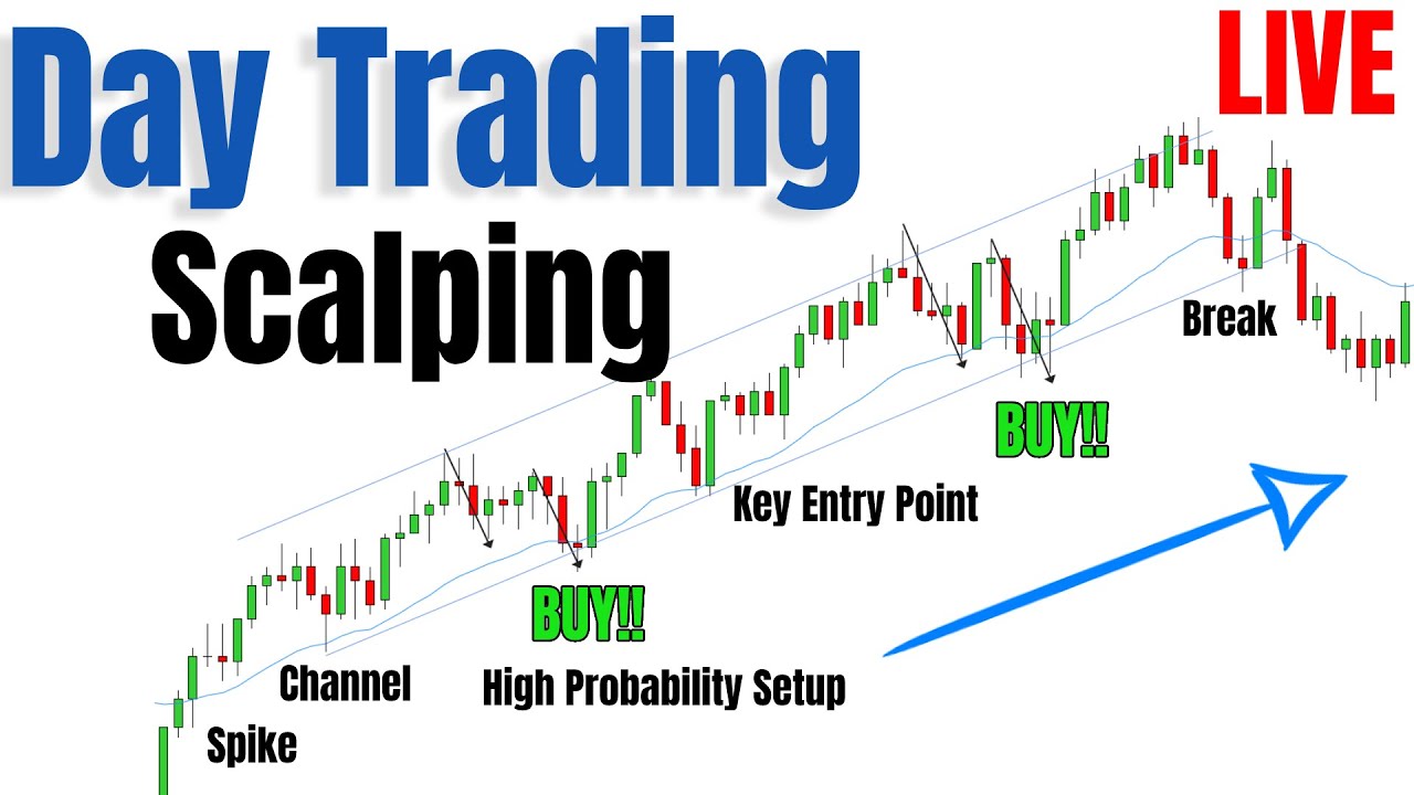 LIVE Scalp Trading Session Based On PRICE ACTION