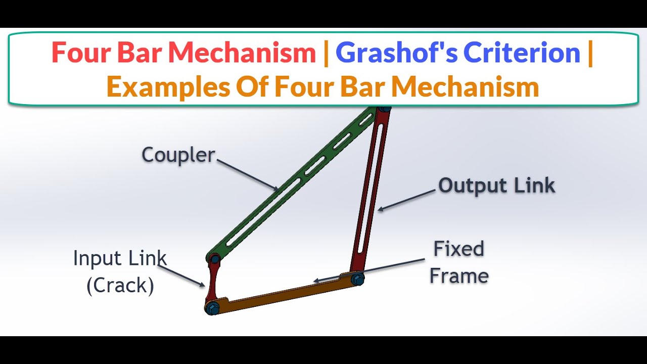 Four Bar Linkage  | Grashof's Criterion | Examples Of Four Bar Mechanism