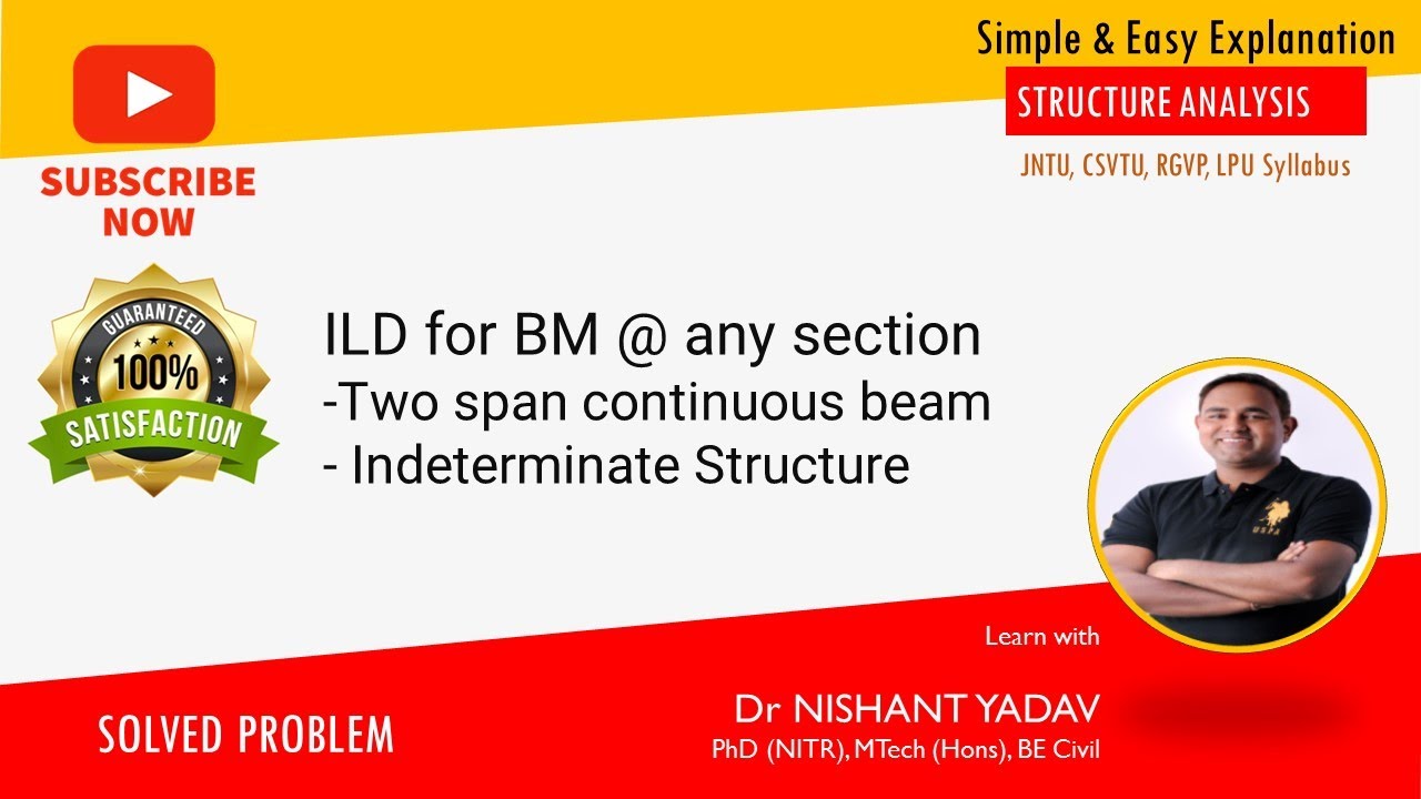 ILD for Bending moment at any section -