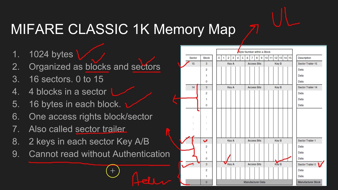 Mifare Classic 1K and 4K  Introduction - 1