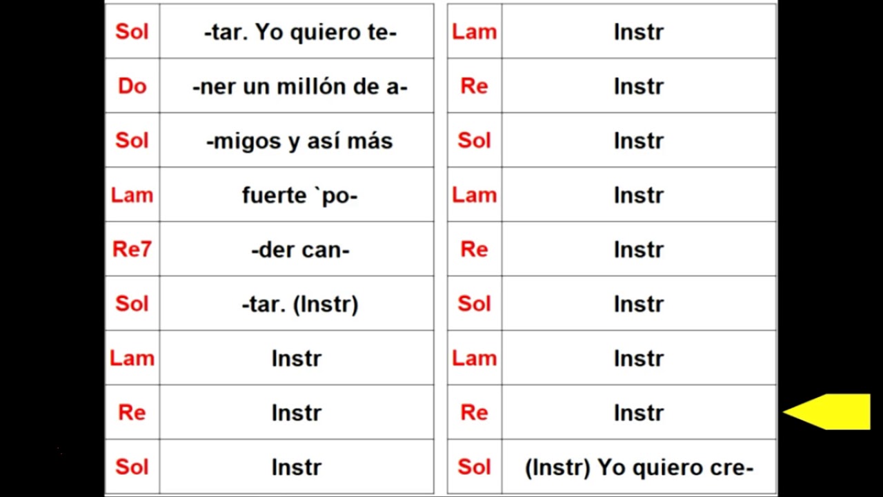 Un millón de amigos (Roberto Carlos) tutorial en resumen cover
