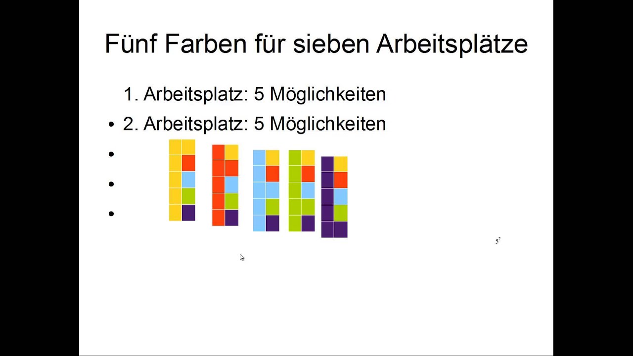 Variation mit Wiederholung oder Urnenexperiment mit Zur&uuml;cklegen Abitur Oberstufe