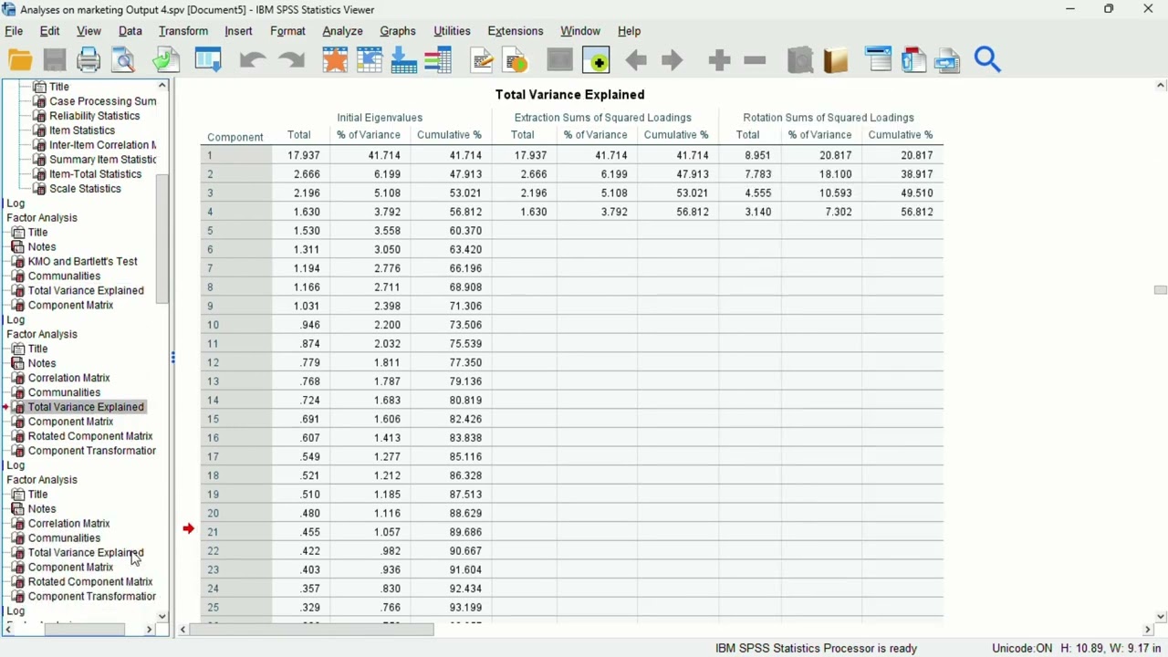 SPSS (DESCRIPTIVE STATISTIC, RELIABILITY TEST, KMO TEST AND EFA) - 2111512
