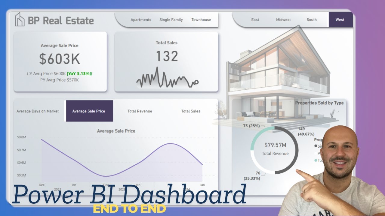 2025 Real Estate Power BI Dashboard Tutorial: Beginner to Pro (step by step)