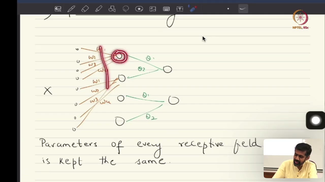 Lec 44 Convolutional Neural Networks(CNNs) as Regularized MLP