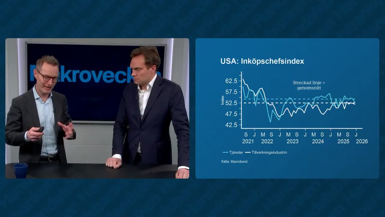 Makroveckan v.4 | Grönland kyler av marknader