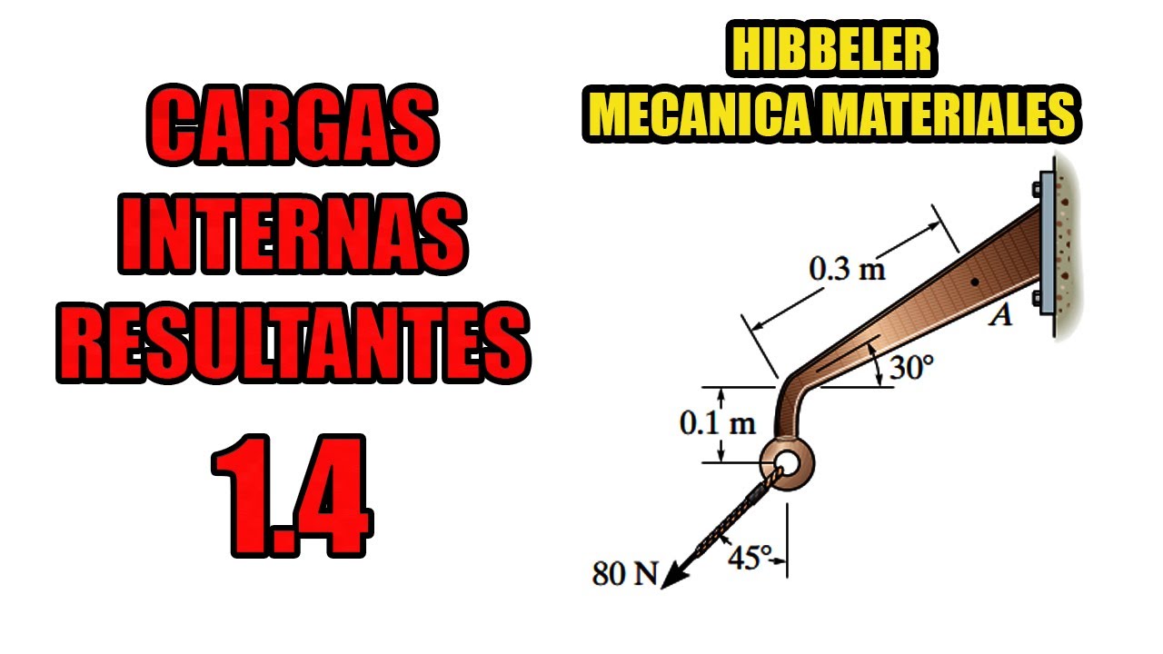 1.4 MECANICA DE MATERIALES HIBBELER | Cargas Internas Resultantes