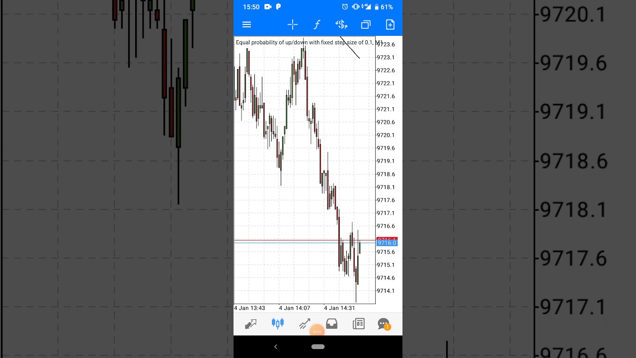 Best step index strategy, 99% profitable
