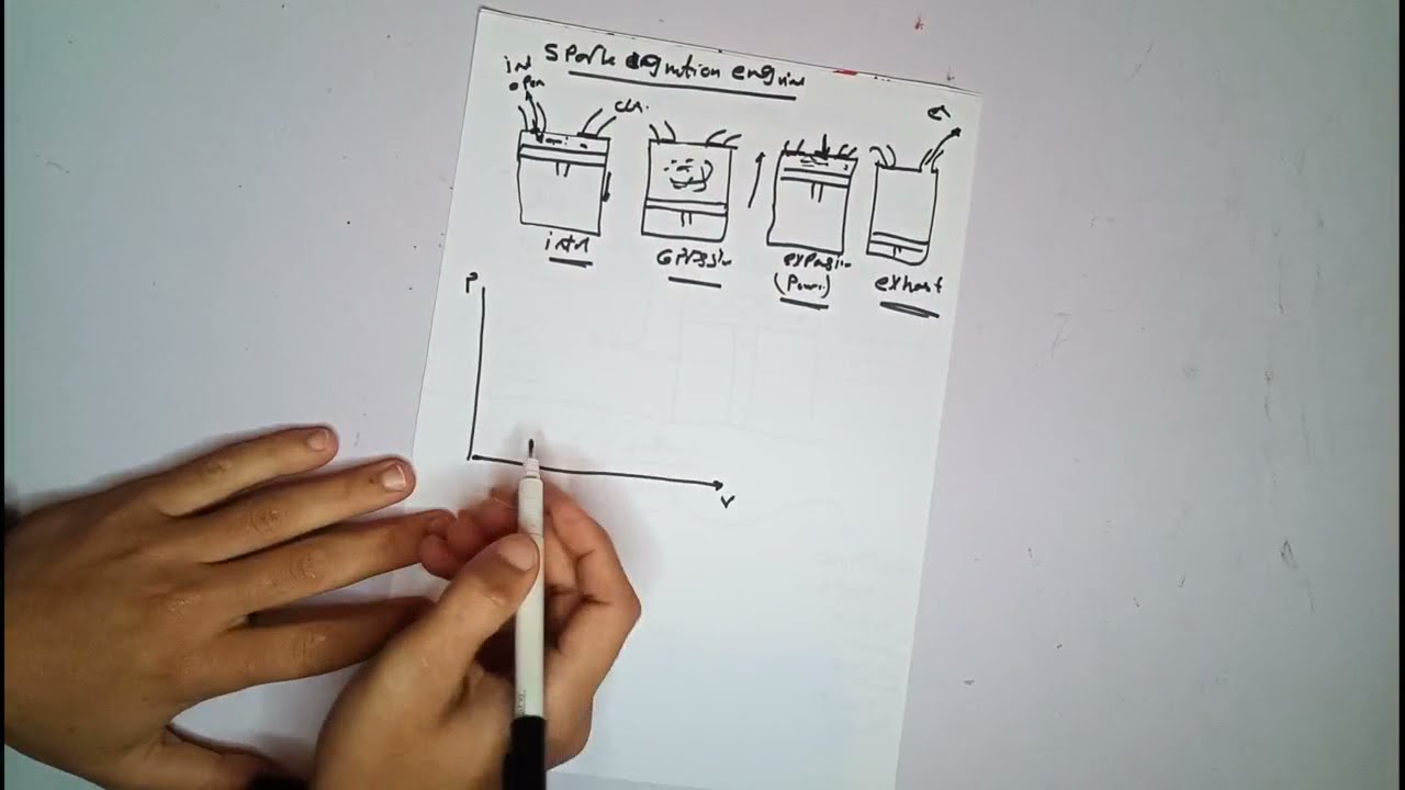 شرح gas power cycle (Otto cycle)
