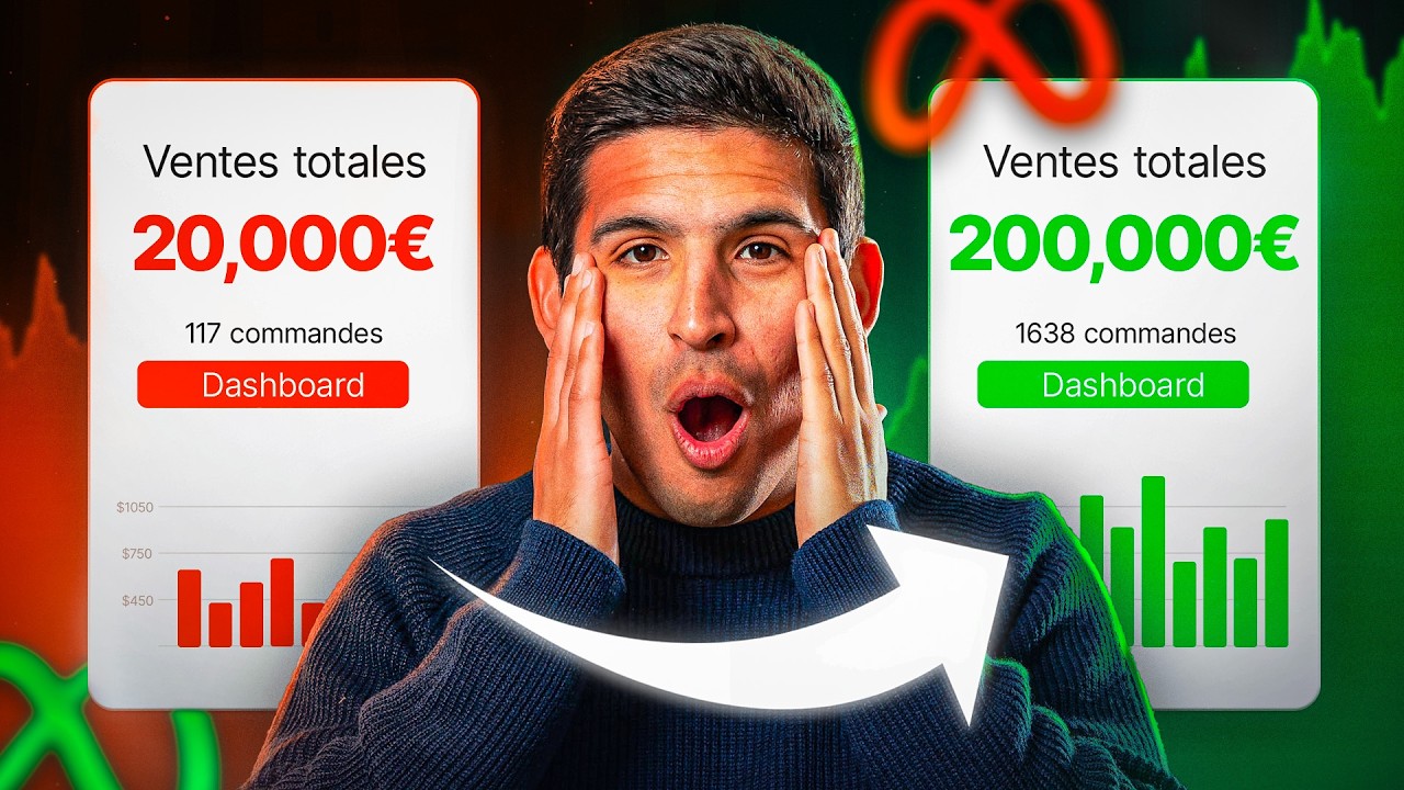 Testing & scaling Facebook Ads : la méthode pour passer de 20k€ à 200k€ / mois