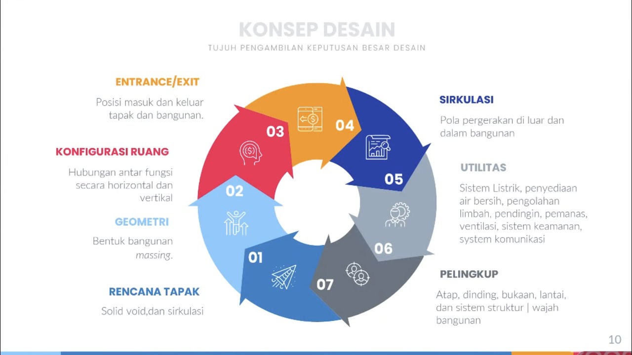Pengantar - AR5215 Pengguna dalam Arsitektur