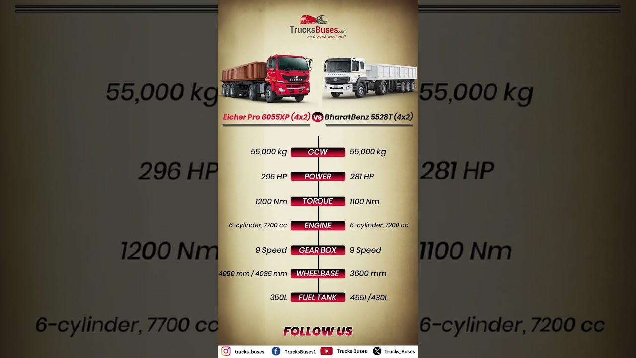 Eicher Pro 6055XP 4x2 vs BharatBenz 5528T 4x2 Tractor Trailer