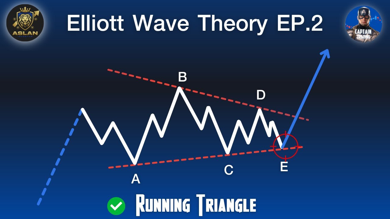 Elliott Wave Theory EP2. /  Aslan Investor X กัปตัน เทรดดิ้ง