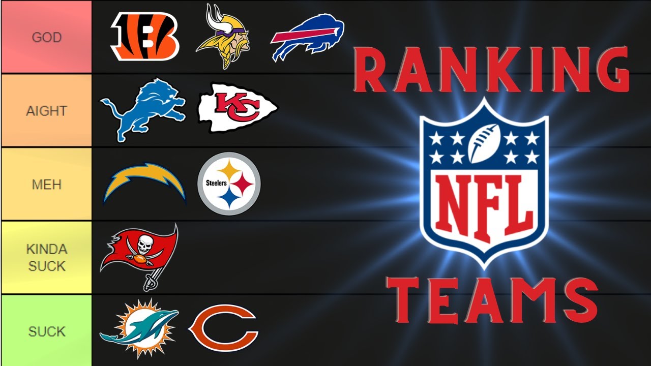 Ranking NFL Teams Futures
