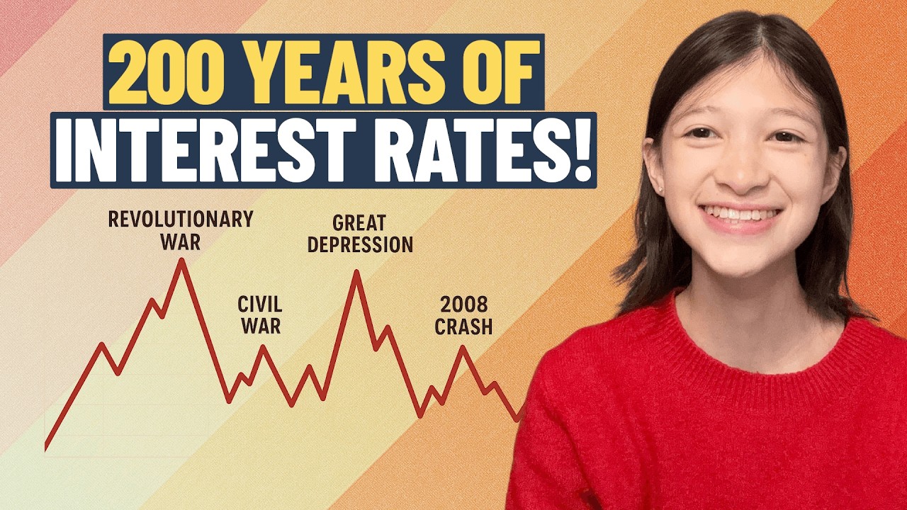 From Financial Crisis to Now: The Interest Rate & Inflation Story