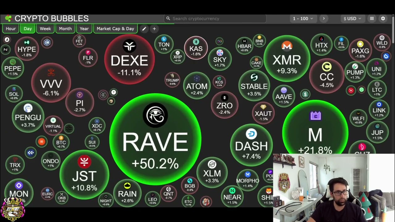 RaveDAO Crypto: Целевые уровни и уровни поддержки для следующего шага!