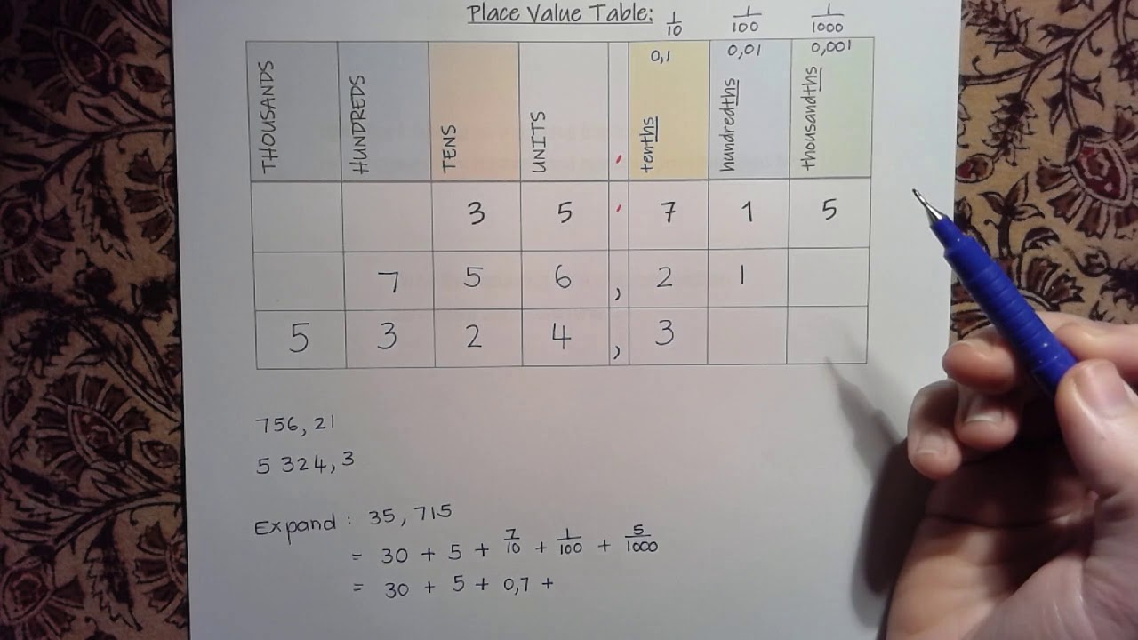 Mathematics : Grade 6 : Week 7 : 2. Place Value of Decimal Fractions