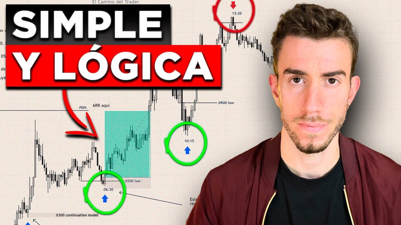 La Estrategia De Trading Que Me Est&aacute; Haciendo Rentable