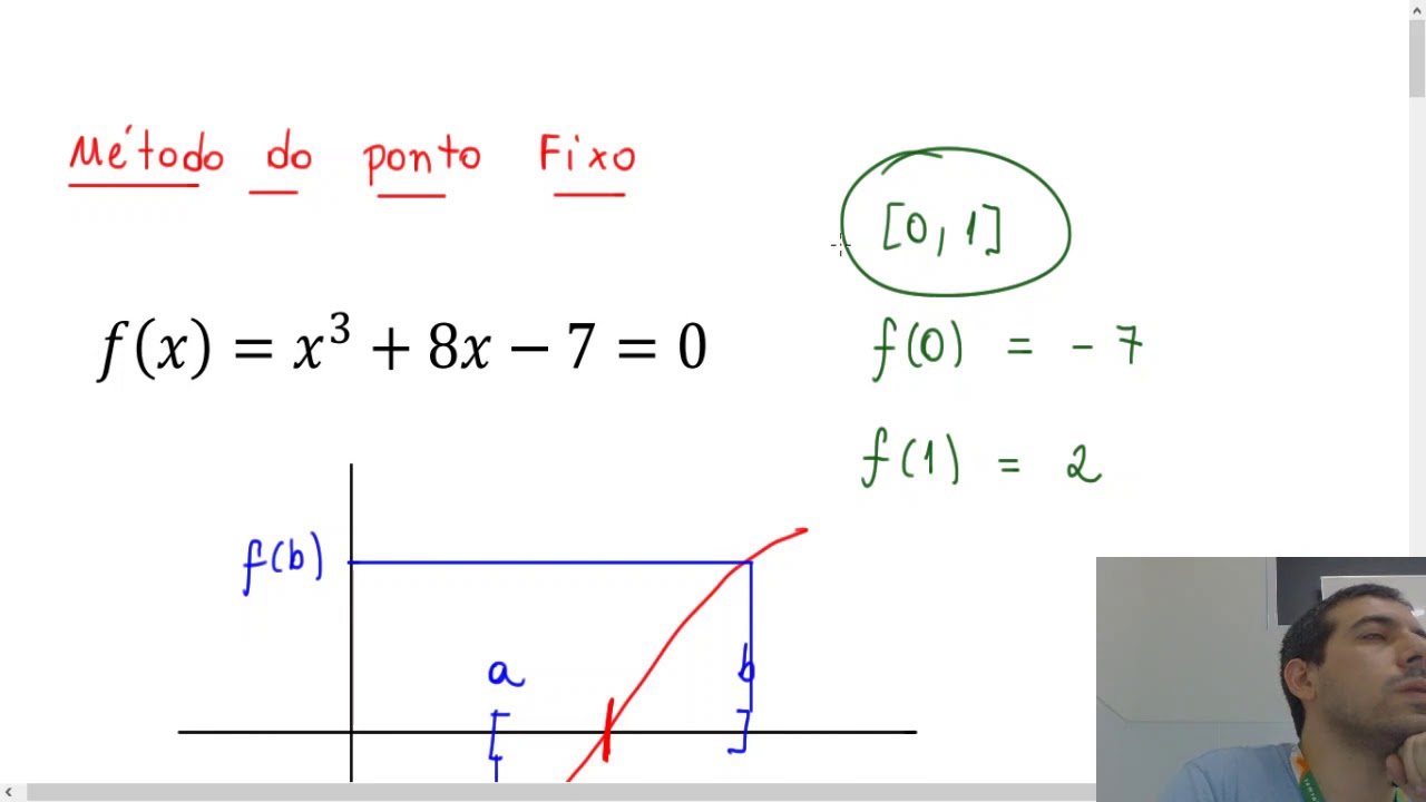 Método do Ponto Fixo