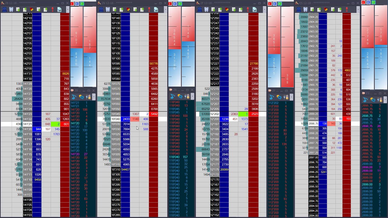 Comment lire le TAPE en trading ?