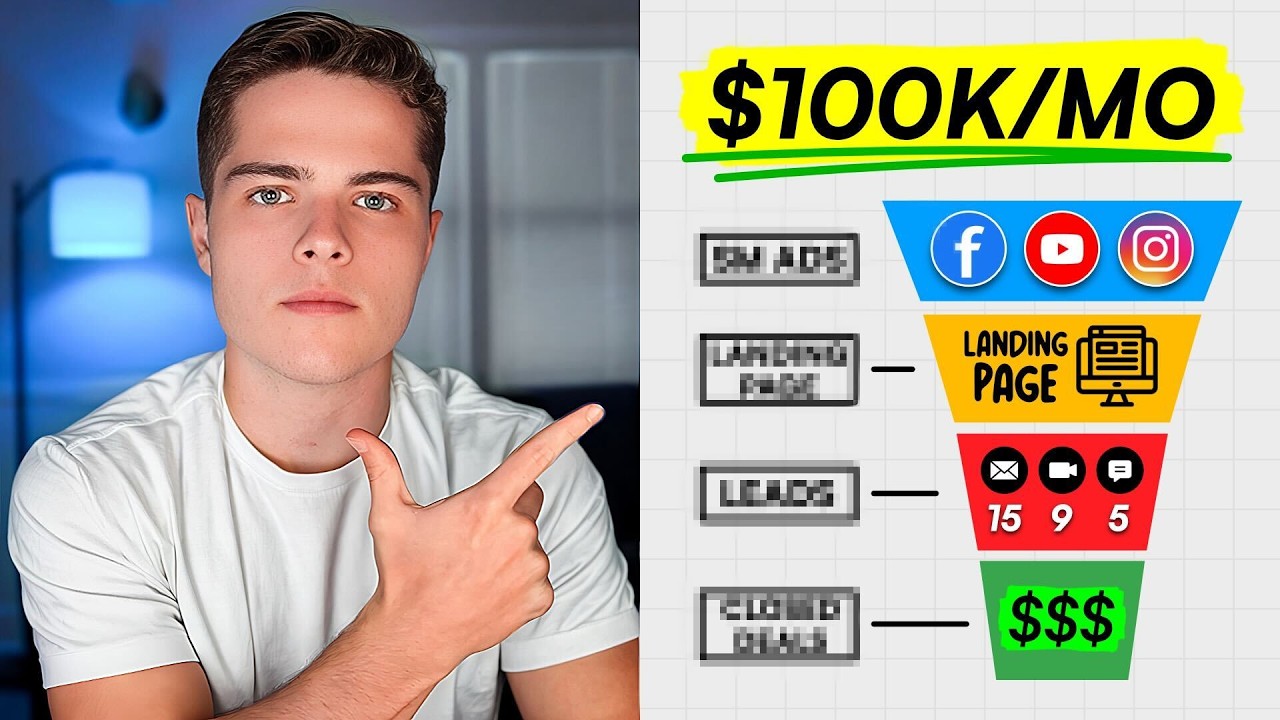 The ULTIMATE $100k/m Funnel For Selling AI Agency Clients