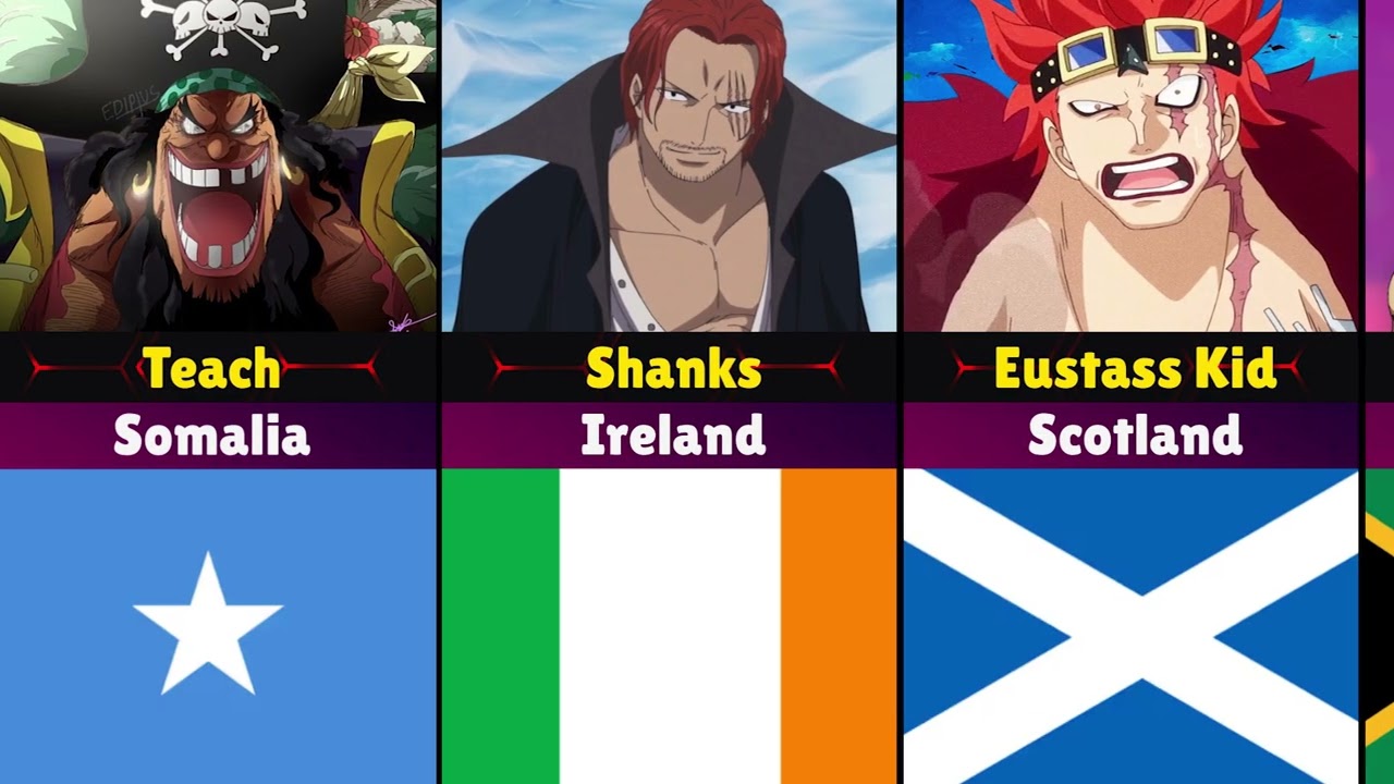 Countries of Origin of One Piece Characters