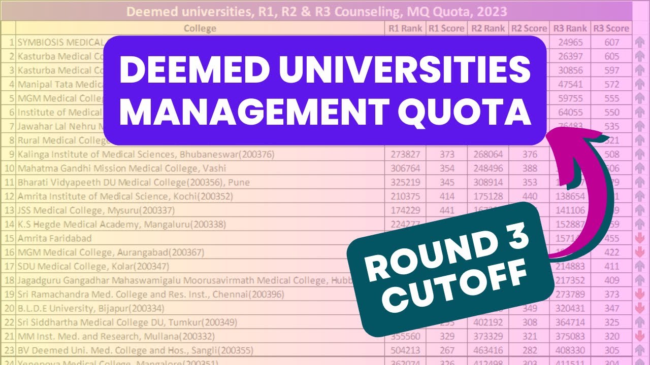 Deemed Universities Round 3 Cutoff for MBBS | 2023