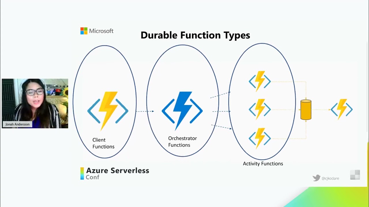 The Different Patterns of Azure Durable Functions with Jonah Andersson