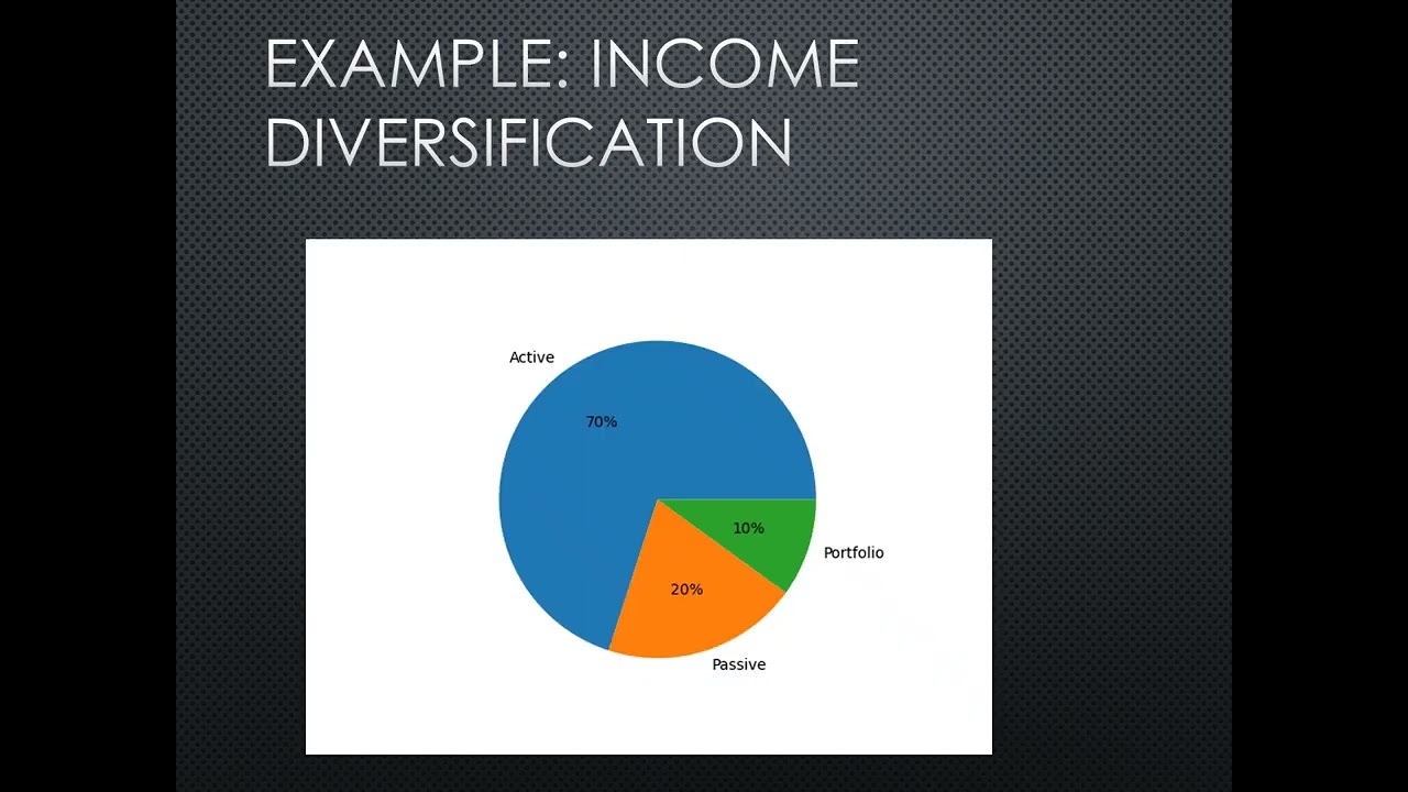 How to Create Multiple Income Streams (Digital Income & Online Income Systems)