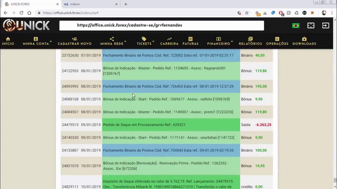 Unick Forex Paga! Menos De 24H