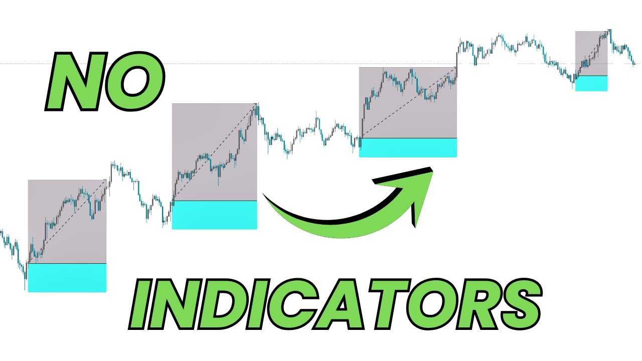How To Trade Forex Without Indicators