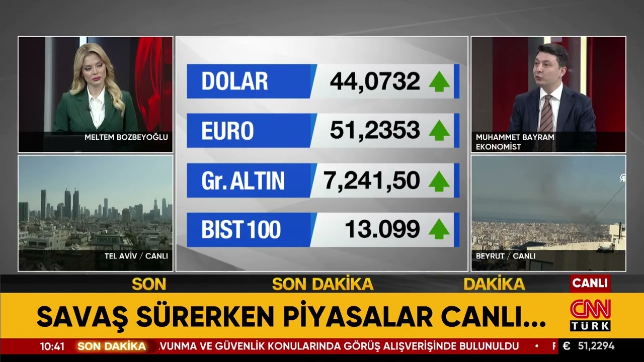 ABD-İran Savaşı Altını Piyasasını Nasıl Etkiledi?