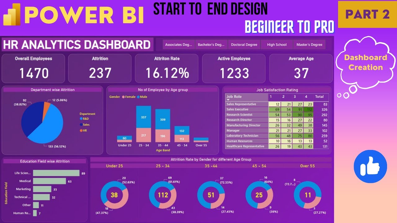 Power BI Dashboard from Start to End (Part 2)| HR Dashboard | Beginner to Pro | Power BI Project