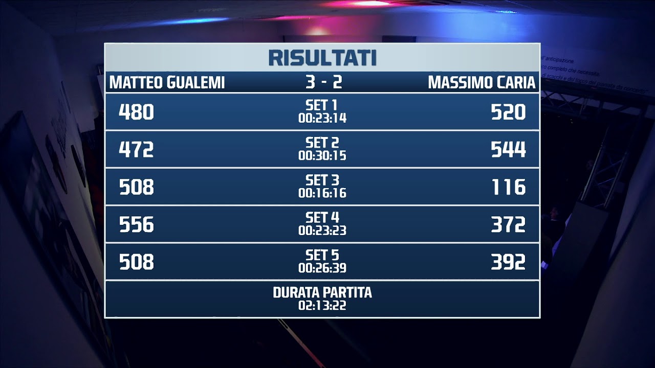 Matteo Gualemi VS Massimo Caria - I PRINCIPI DEL BILIARDO 2 - Tappa 2 FINALE