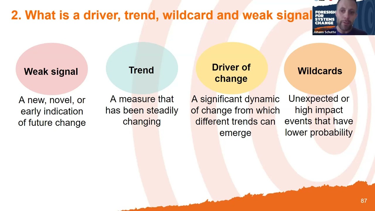 Module 2: What is a Driver, Trend, Wildcard, and Weak Signal?