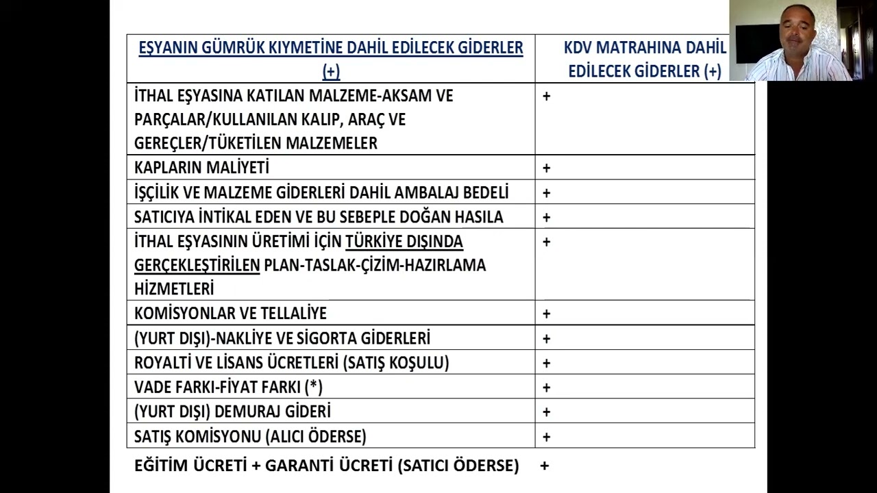 VERGİ HESAPLAMALARI SORU -CEVAPLARI 1. BÖLÜM- ŞÜKRÜ KIZILKURT