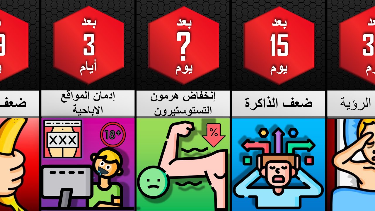 هذا ما سيحدث لك إذا مارست العادة السرية و الإستمناء يوميا و أدمنت عليها و ما هي أضرارها الخطيرة