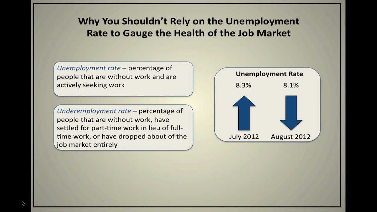 Why You Should Be More Concerned About the Underemployment Rate | Episode 30