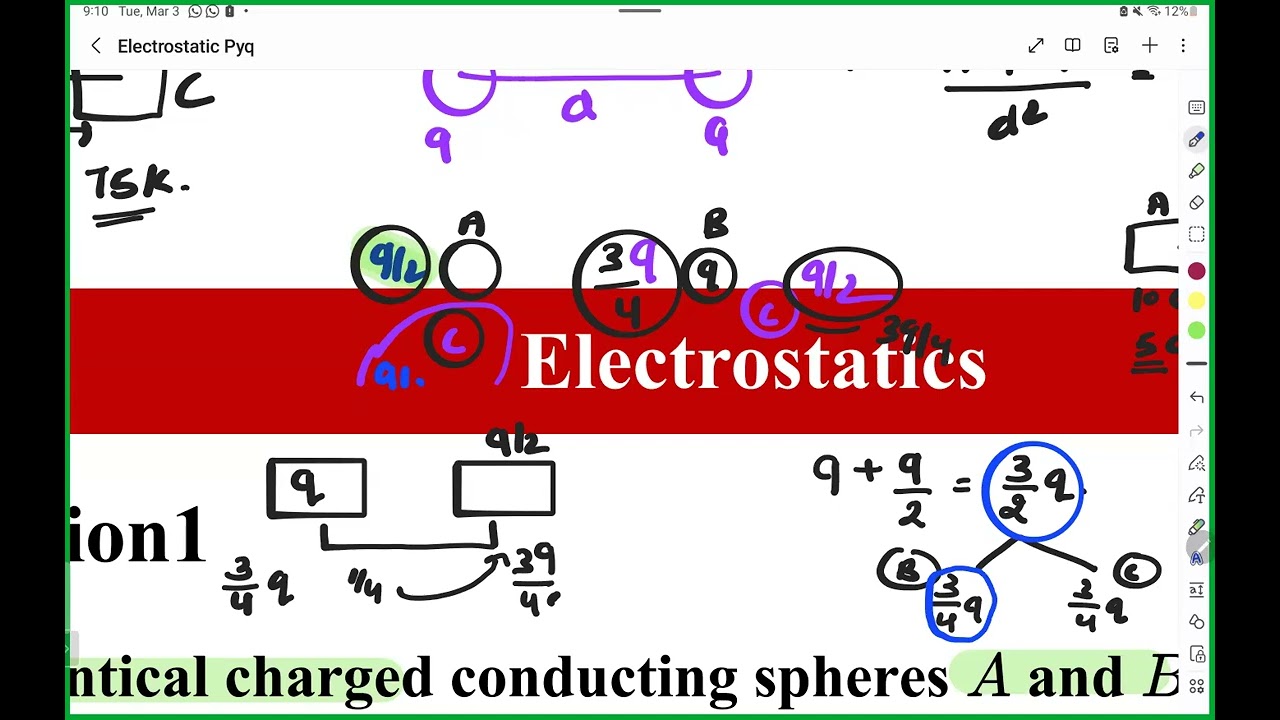 Electrostatic analysis of PYQ| Dr Deepak Classes ( DDC )