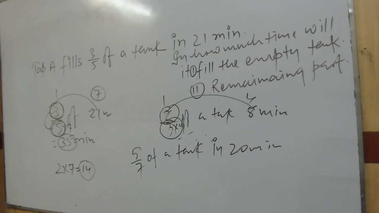 MATHS PIPE AND CISTERN