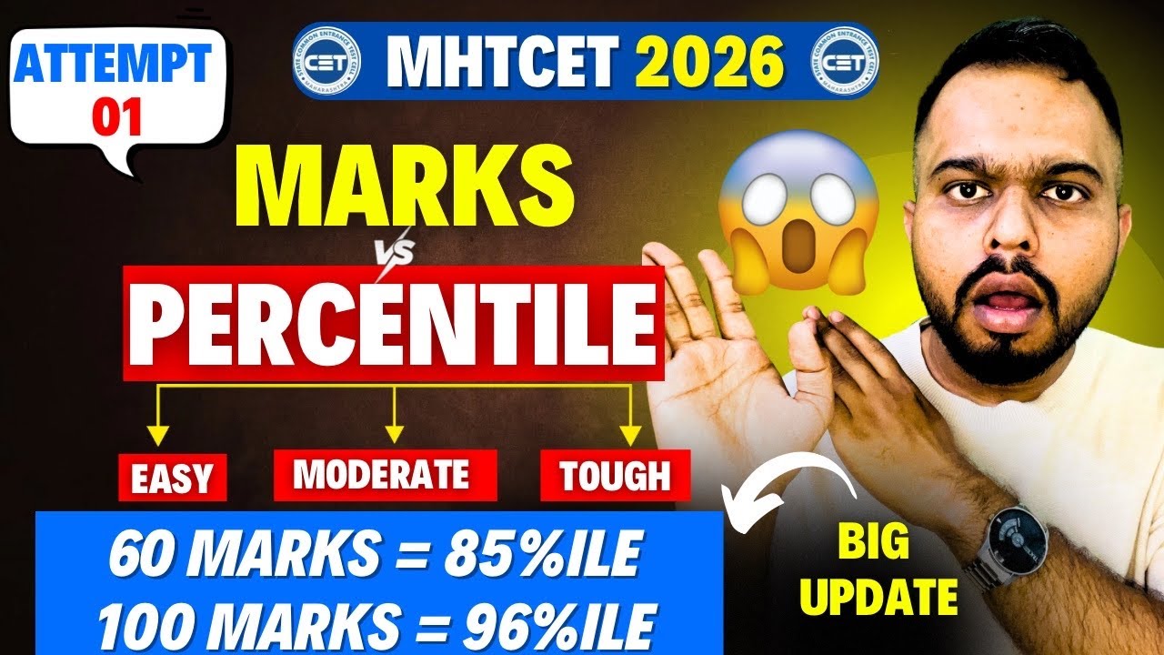 MHT CET 2026 = Marks vs Percentile🔥| Less Marks = More Percentile?😱#mhtcet2026 | 50 Marks = 75 %ile?