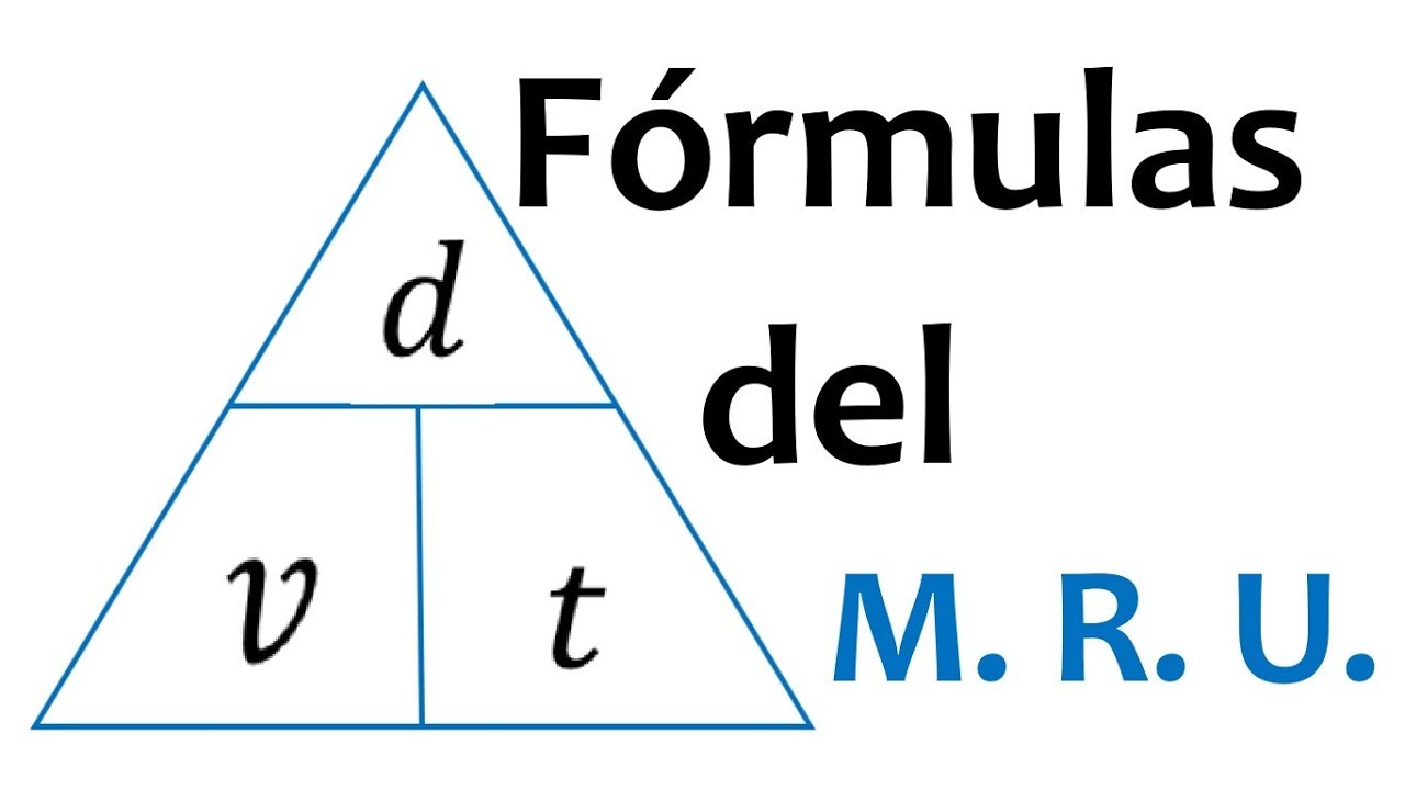 Fórmulas del Movimiento Rectilíneo Uniforme |MRU|