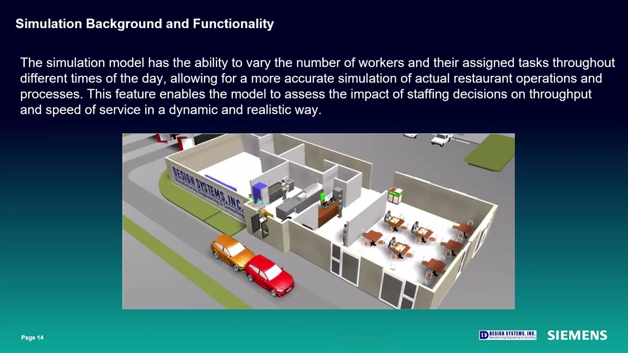 Utilizing Simulation to Optimize the Fast Food and Quick Service Restaurant Industry